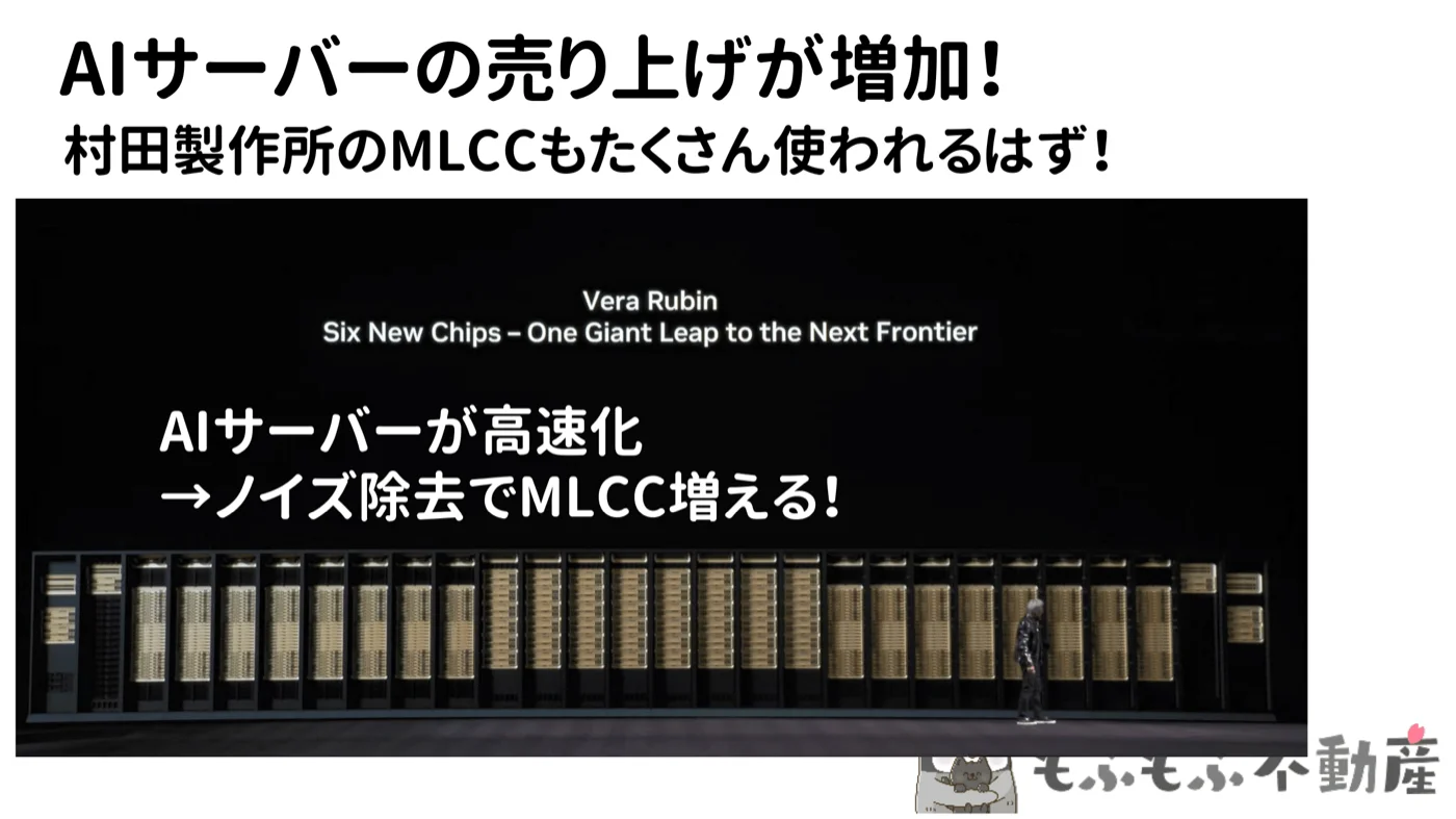 AIサーバー売上増加とMLCC需要の相関