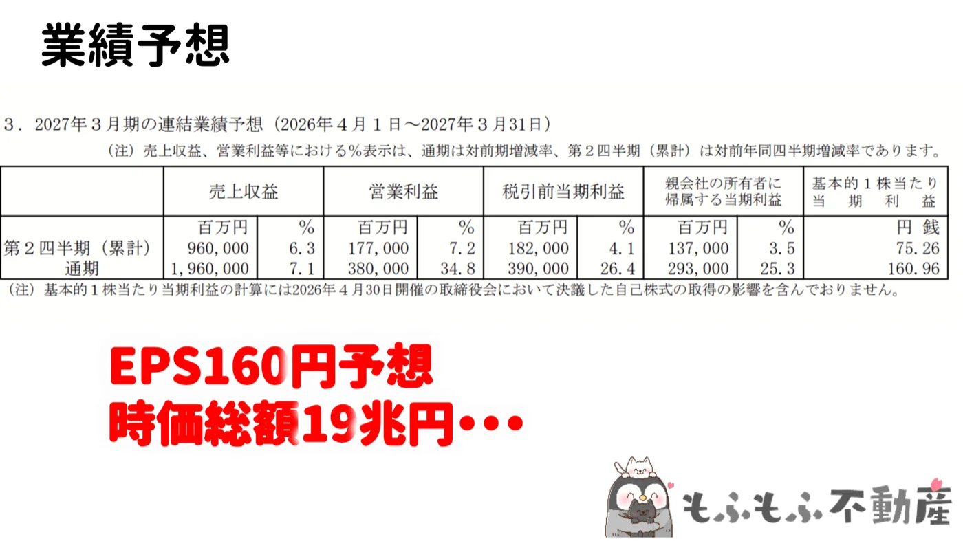 業績予想：EPS160円、時価総額19兆円
