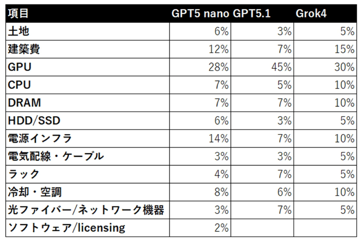 ChatGPTとGrokの比較