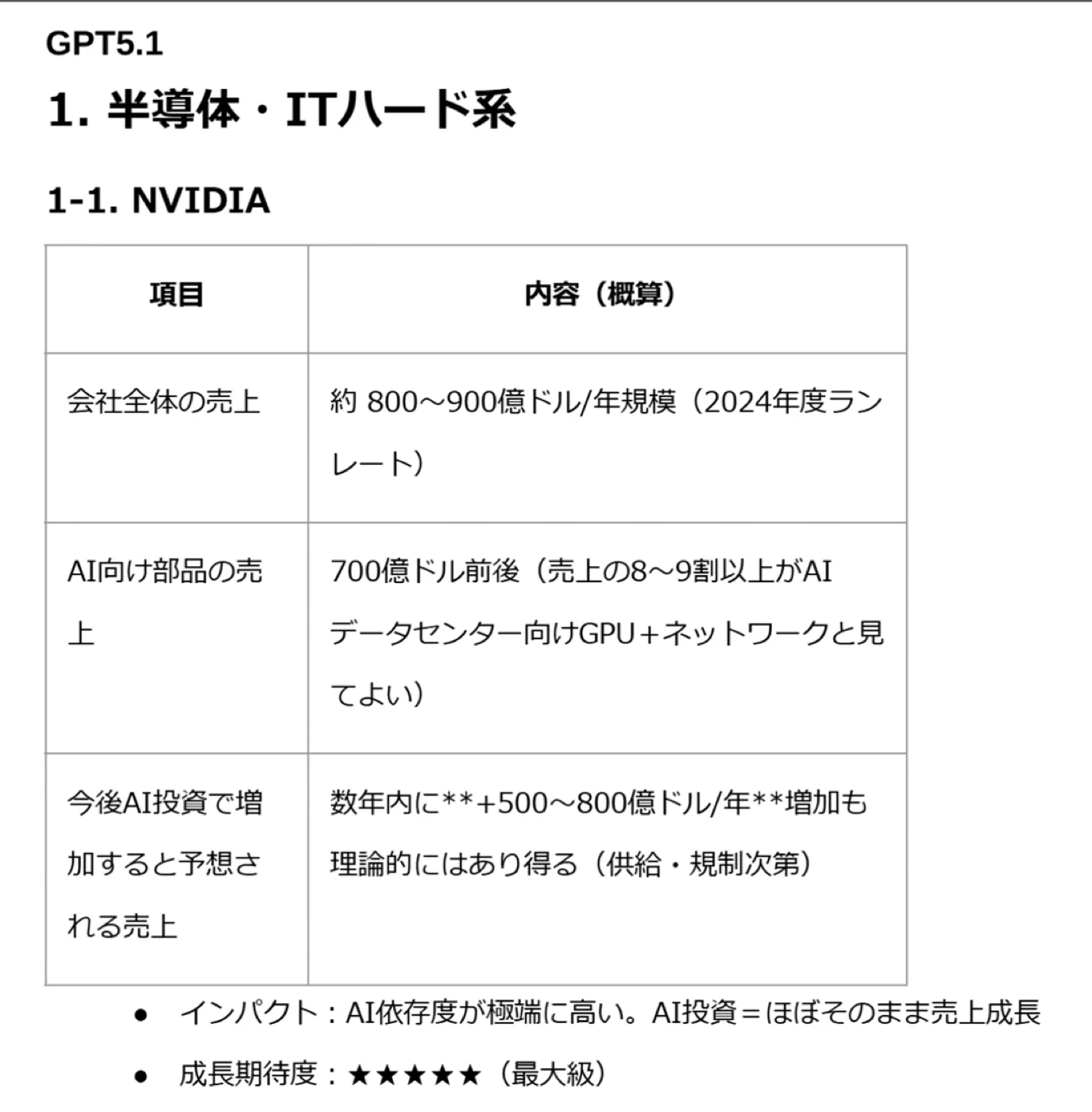 ChatGPT5.1の結果の抜粋